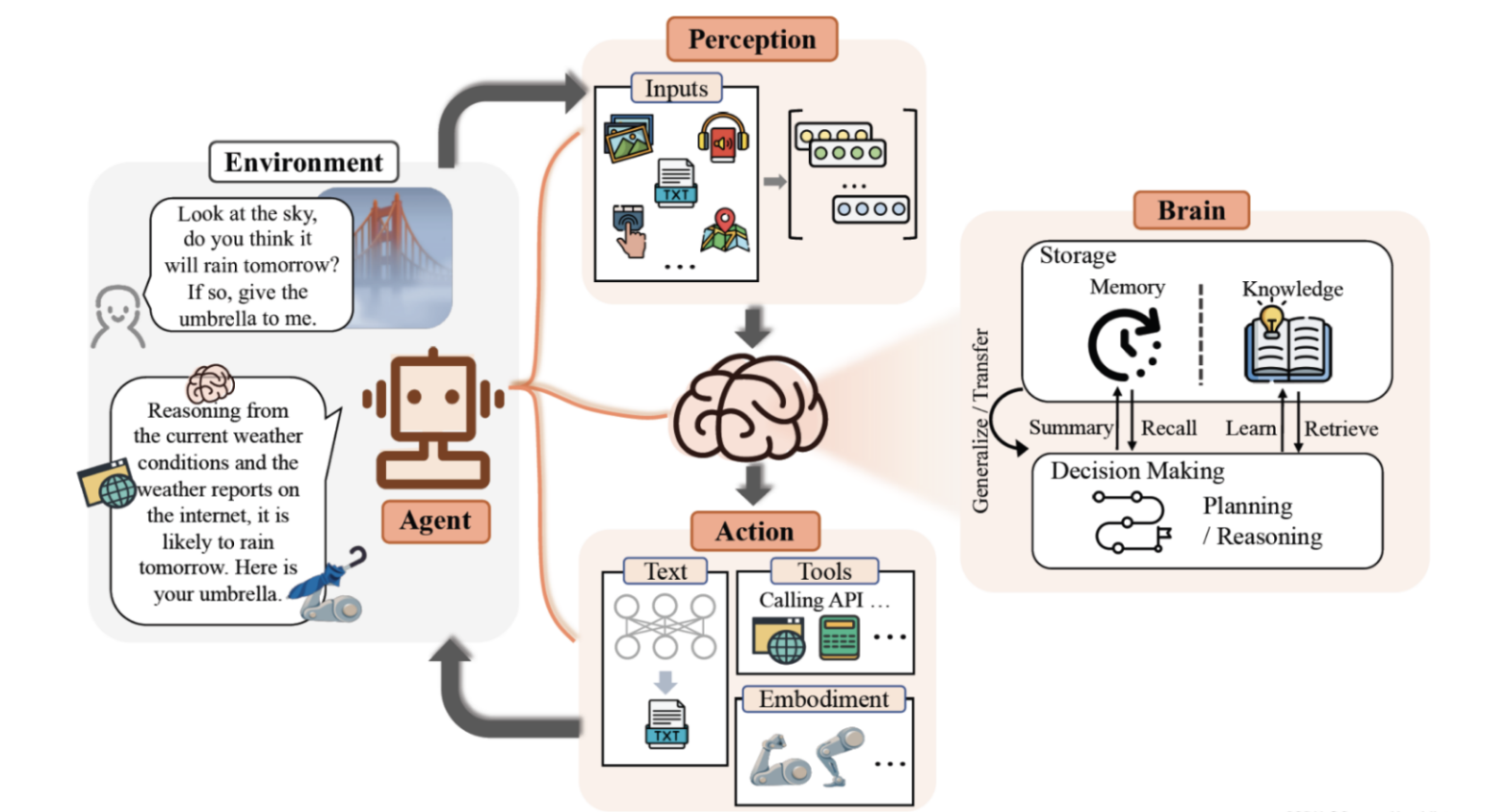 Key Design Patterns of Multi-AI Agent Mode